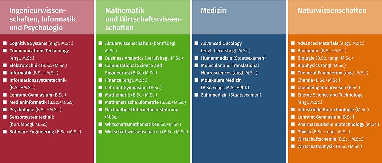 Studiengänge - Universität Ulm