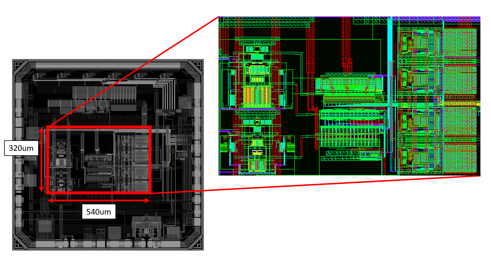 A 2.4GS/s Continuous-time Delta Sigma Modulator