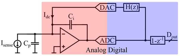 Schematische Darstellung des MS-TIA