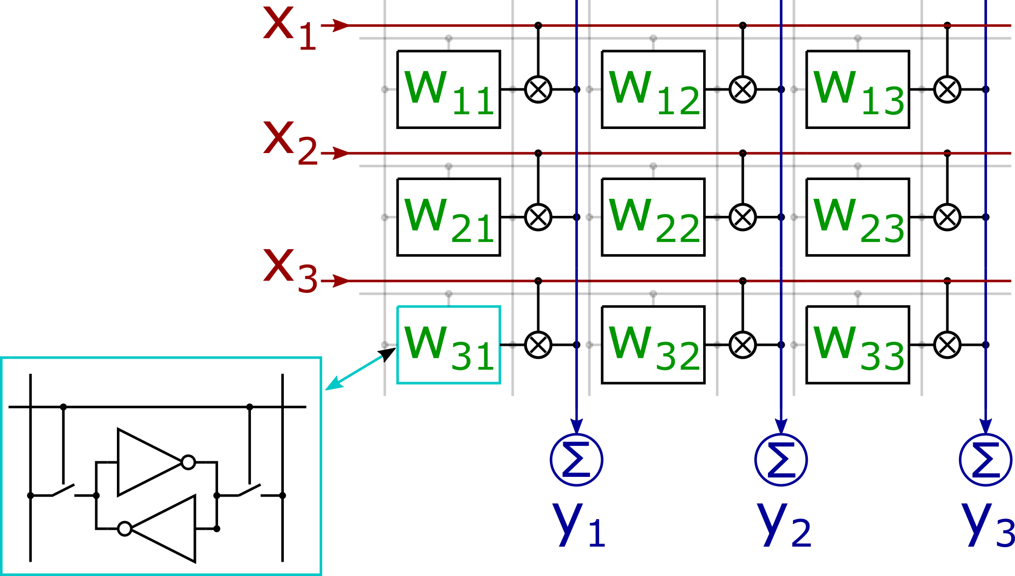 Sichere Mixed-Signal Neuronale Netzwerke