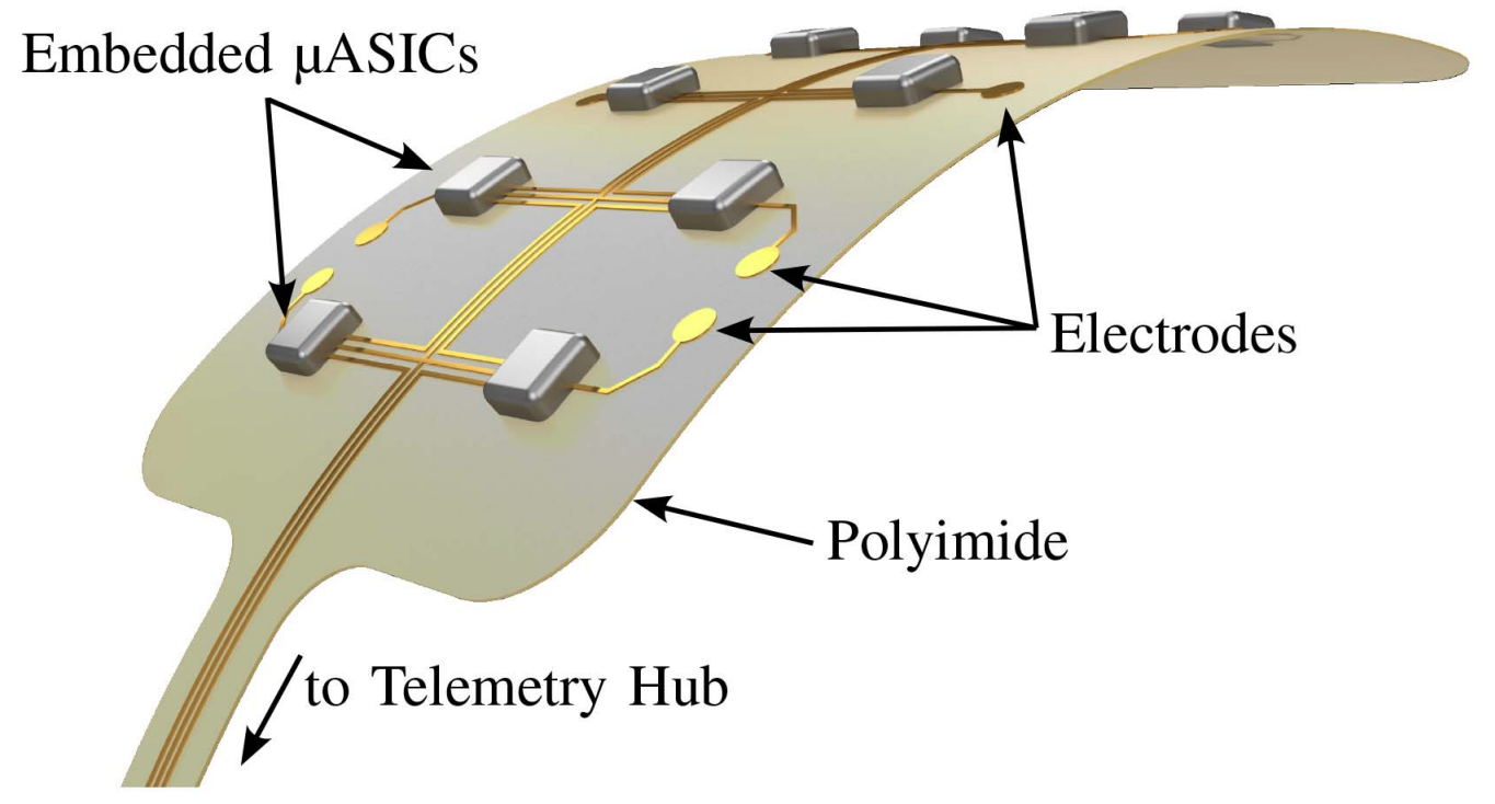 Visualisierung eines vereinfachten NeuroBus-Implantats