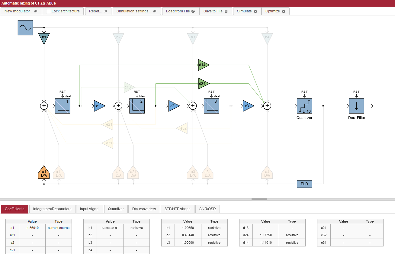 Online Tool für schnelles ΔΣ Modulator Design