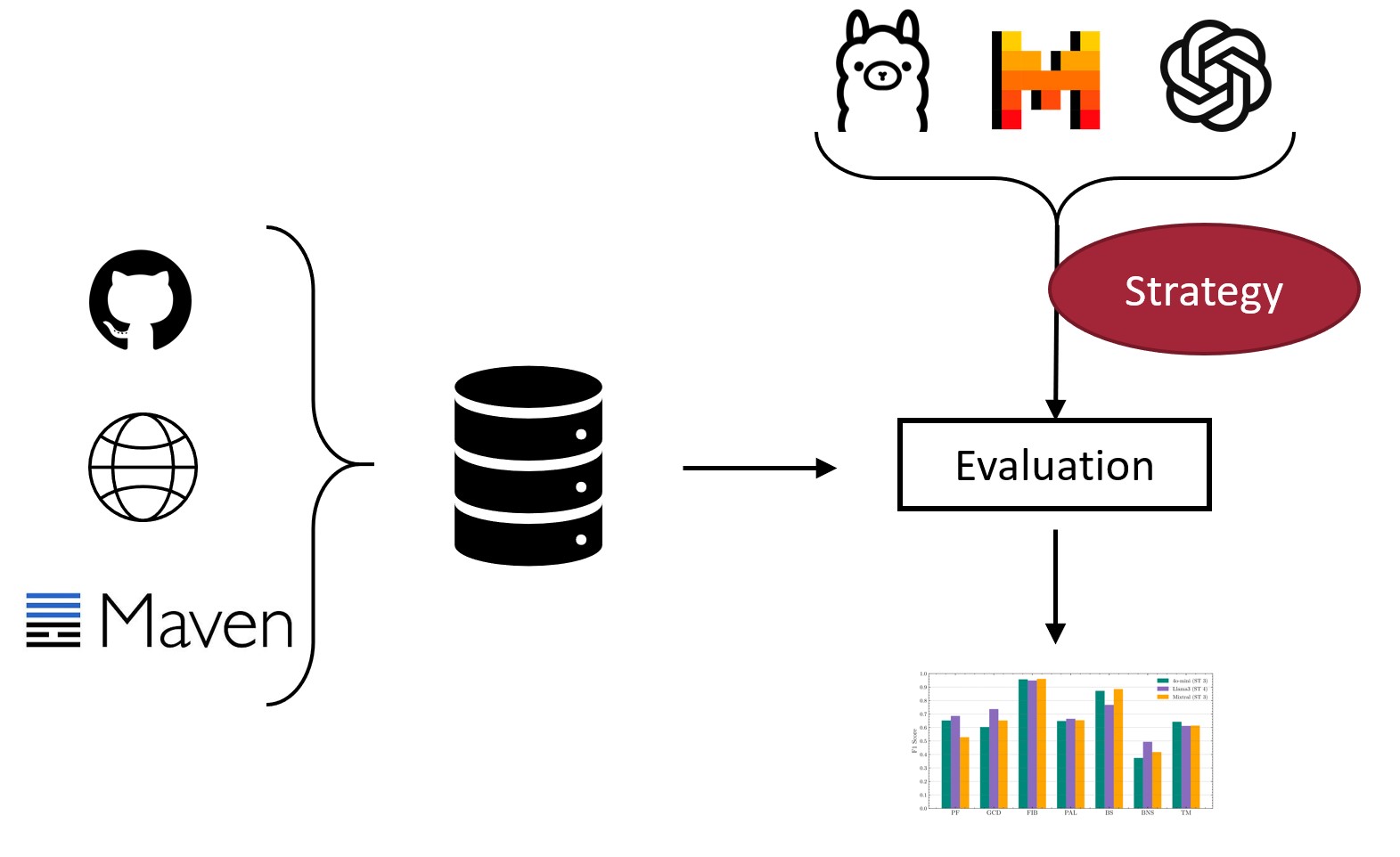 B/M: Detecting Non-Trivial Algorithms in Code: How Far Can LLMs Go?