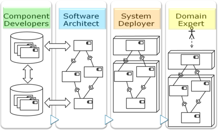 M: Generating PCM Models of Self-Adaptive Microservices (Straub, Tichy)