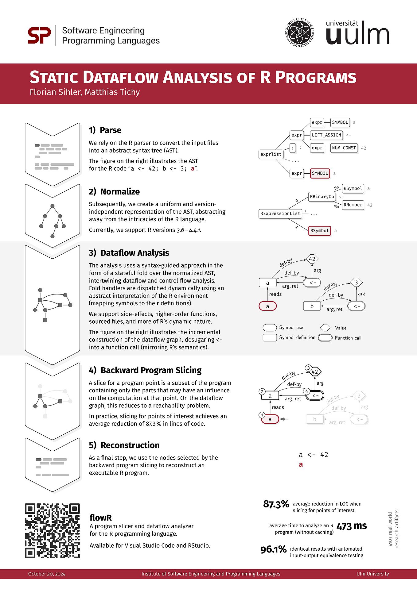 A poster presented at ASE '24 showcasing the current pipeline of flowR (en)