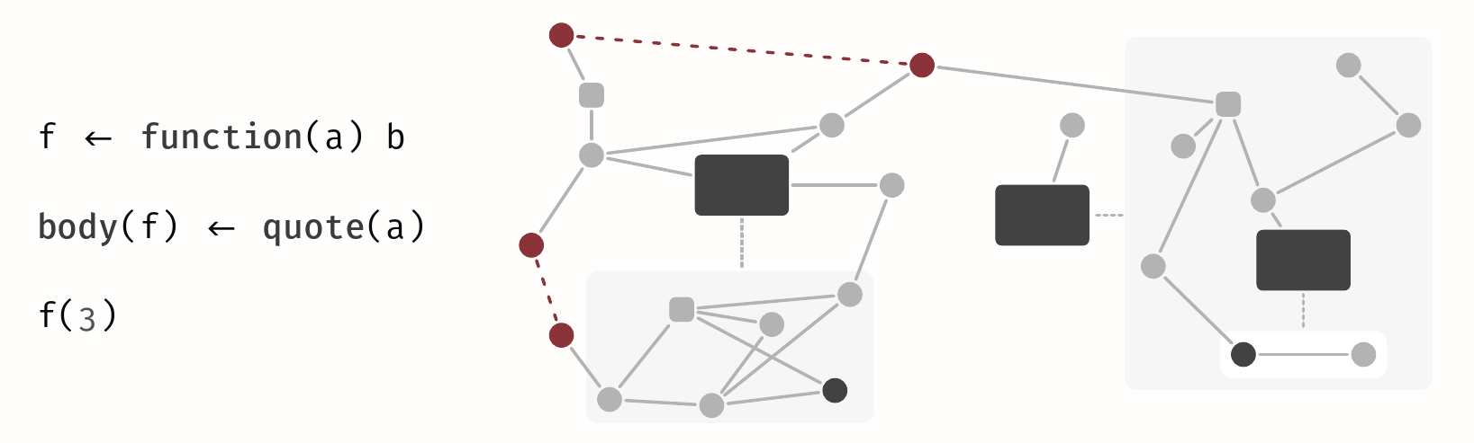 B/M: Static Analysis for Reflective or Self Modifying Code (Sihler, Tichy)