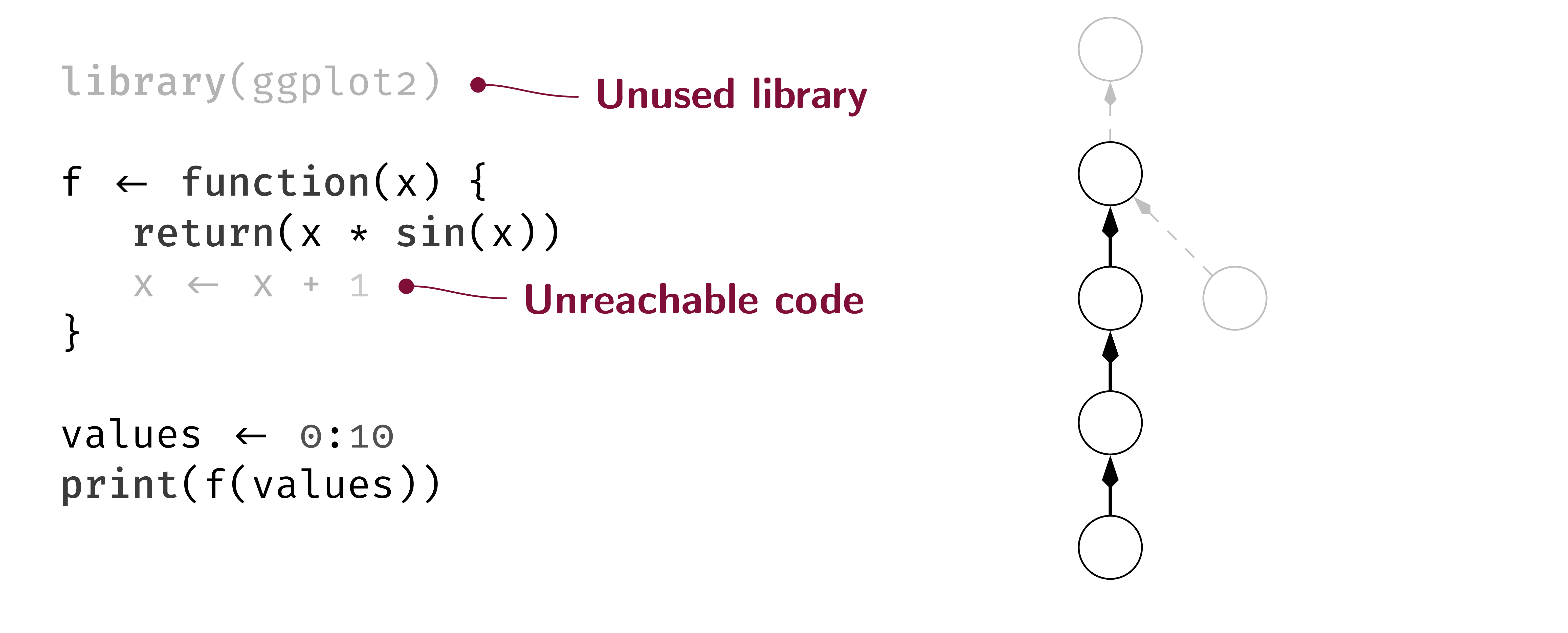 B/M: Dead/Unused Code Detection for R (Sihler, Tichy)