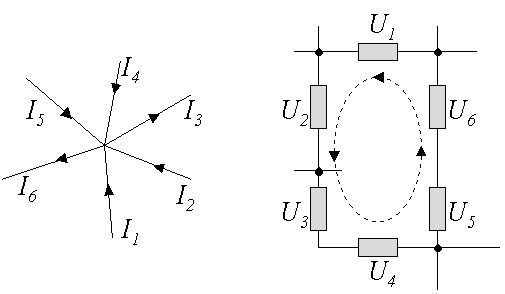 Kirchhoff'sche Gesetze