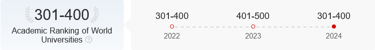 Zeitreihe der Shanghai Ranking Ergebnisse für die Univerisität Ulm. 2021 und 2022 Platzierung in der Gruppe 301-400. 2023 Platzierung in Gruppe 401-500. 2024 Platzierung in der Gruppe 301-400